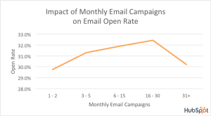 Nine Reasons Why Email Marketing Is So Important