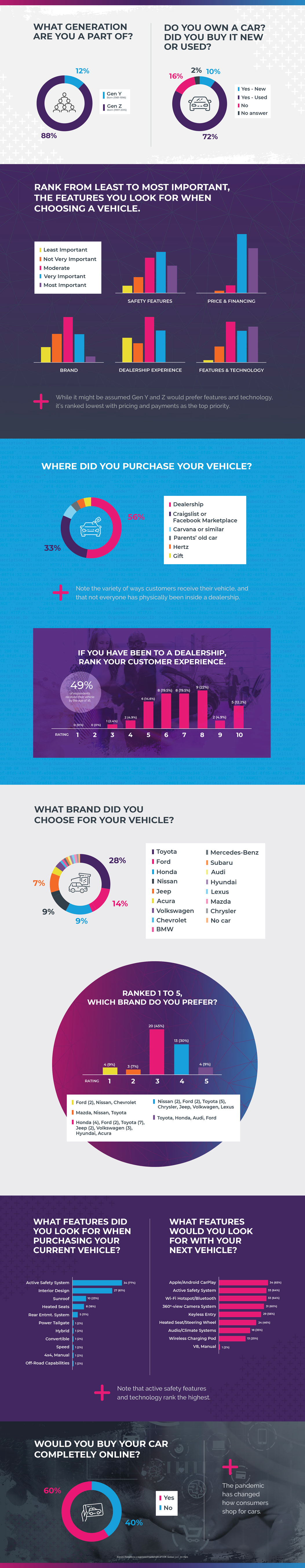 Fortellis infographic