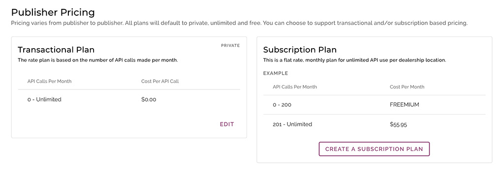 API Implementation Pricing